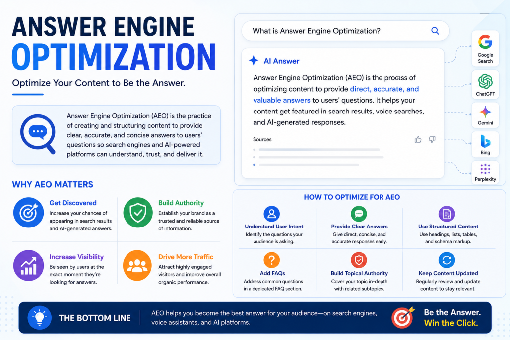 What is Answer Engine Optimization